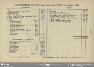 Kassenbericht