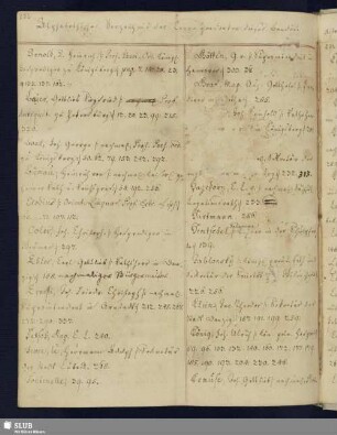 Alphabetisches Verzeichniß der Correspondenten dieses Bandes.