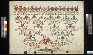 Bünau, Heinrich von, aus dem Hause Wildenhain im Stift Naumburg