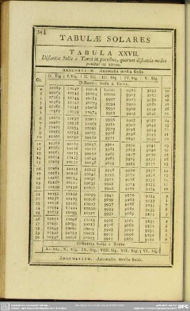 Tabula XXVII. Distantia Solis à Terra in partibus, quarum distantia media ponitur = 10000