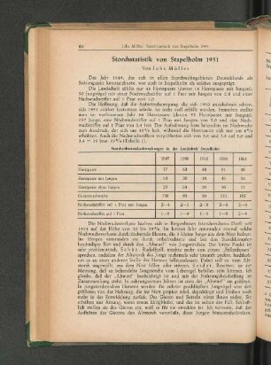 Storchstatistik von Stapelholm 1951