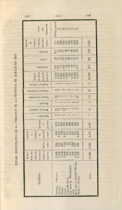 Estado demostrativo de la poblacion de la provincia de Bataan en 1818