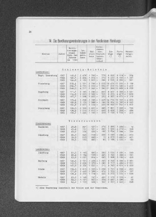 14. Die Bevölkerungsveränderungen in den Randkreisen Hamburgs