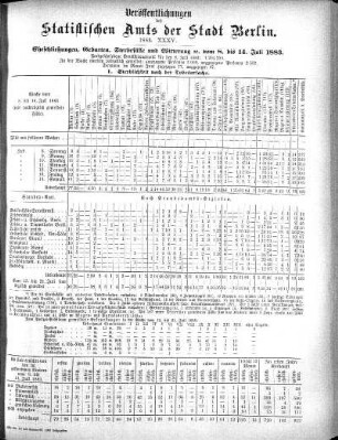 1883,35: 1883. XXXV