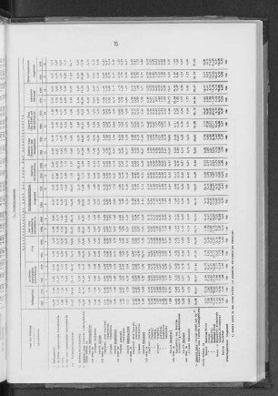 Tabelle 3b: Die Pendelwanderung zwischen 7 wichtigen Wirtschafts- und Wohngebieten der Freien und Hansestadt Hamburg 1950 und 1939. II. Verhältniszahlen