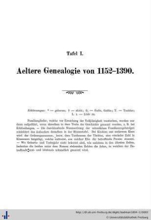Tafel 1: Aeltere Genealogie von 1152-1390.