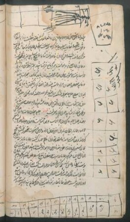 Tabelle: f. 27v-28r