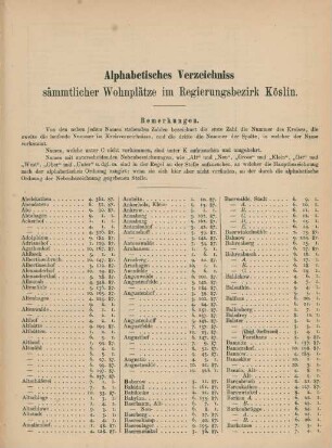 Alphabetisches Verzeichniss sämmtlicher Wohnplätze im Regierungsbezirk Köslin