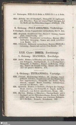 XXII. Classe : Dioecia. Zweihäusige