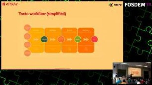 A complete compliance toolchain for Yocto projects: (even very large ones, yes)