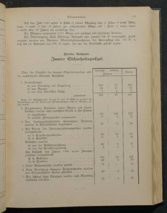 Fünfter Abschnitt. Innere Sicherheitspolizei.