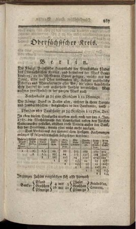 [B.] Obersächsischer Kreis.