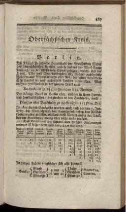 [B.] Obersächsischer Kreis.