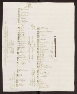 Preußen: Schlachtordnung der Armee des preußischen Königs Friedrich Wilhelm I.