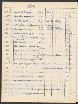 1953 November (Nr. 3133 bis 3453)