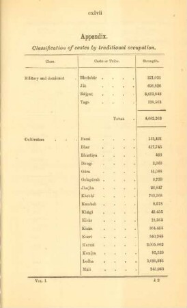 Appendix. Classification of castes by traditional occupation