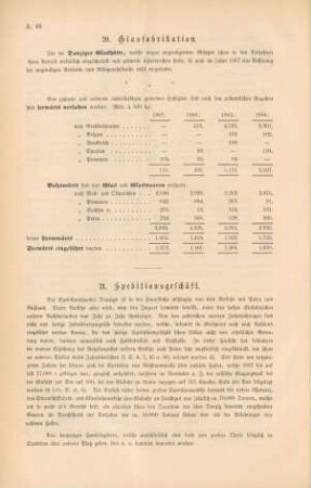 21. Speditionsgeschäft.