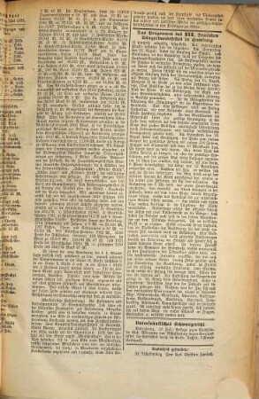 Kitzinger Anzeiger. 1882,7/12 = Jg. 15
