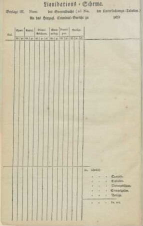 Beylage III. Liquidations-Schema
