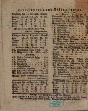 Wochenblatt der Stadt Dillingen. 1823