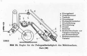 Regler für die Fahrgeschwindigkeit des Mähdreschers (nach 89)