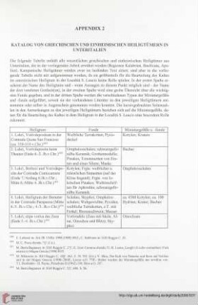 Appendix 2: Katalog von griechischen und einheimischen Heiligtümer in Unteritalien