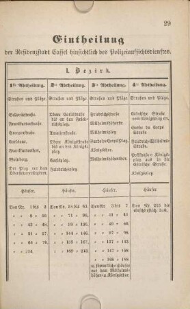 Eintheilung der Residenzstadt Cassel hinsichtlich des Polizeiaufsichtsdienstes.