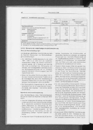 5.10.2 Eckwerte der mittelfristigen Investitionsplanung