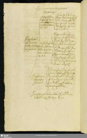Ex Genealogico Hieronimi Helminges