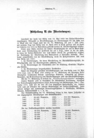 Abtheilung VI (für Übertretungen)