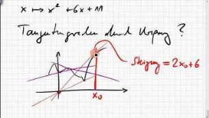 22B.3 Tangentengeraden durch Ursprung an Parabel