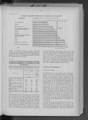 Schaubild 3: Nettoquoten ausgewählter Betriebsarten des Gastgewerbes in Hamburg 1959