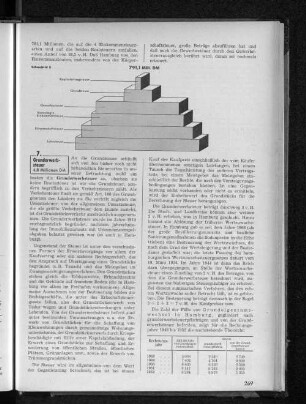 Schaubild 5: Verhältnis von Kapitalertragsteuer, Grundsteuer, Gewerbesteuer, Veranlagte Einkommensteuer, Körperschaftsteuer und Lohnsteuer