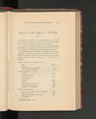 Faits, Documents, Revues.