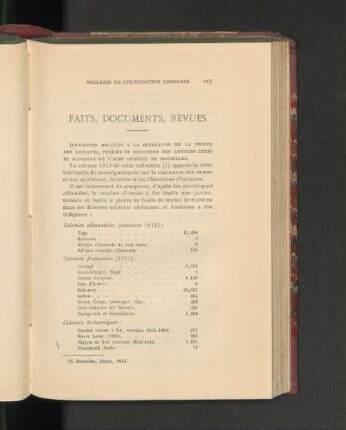 Faits, Documents, Revues.