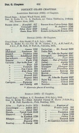District Grand Chapters