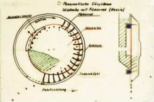 Pneumatische Säsysteme