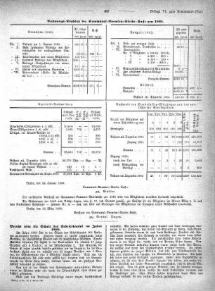 Rechnungs-Abschluß der Communal-Beamten-Sterbe-Kasse pro 1863