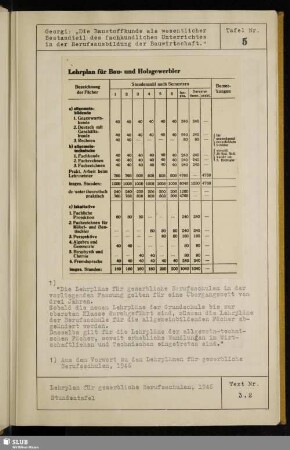 Tafel Nr. 5 Lehrplan für gewerbliche Berufsschulen 1946 - Stundentafel