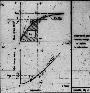 Shear stress and shearing energy in relation to deformation