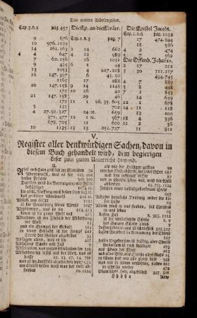 V. Register aller denkwuerdigen Sachen