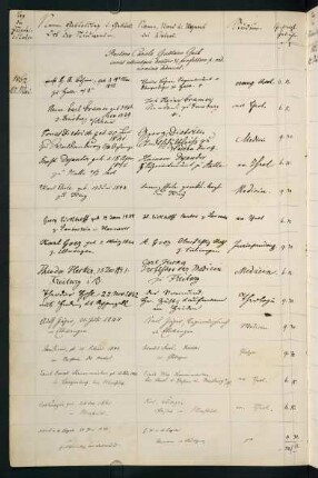 Sommersemester 1862 bis Wintersemester 1862/1863. Rektorat Gustav (Karl Gustav) Geib