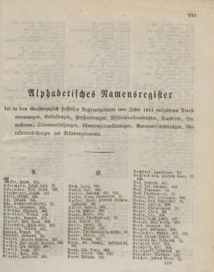 Alphabetisches Namensregister ...