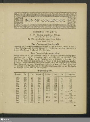 Aus der Schulgeschichte