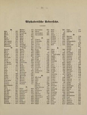 31-34, Alphabetische Übersicht