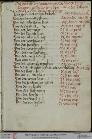 Ps. -Albertus Magnus, Paradisus animae, dt. (Von wahren Tugenden; untugent-Version)