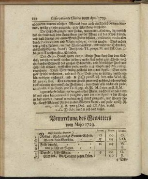 Bemerckung des Gewitters vom Majo 1729. - Oberservationes Clinicæ Vom Majo 1729.