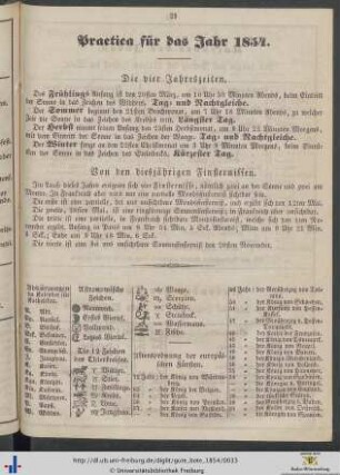 Practica für das Jahr 1854.
