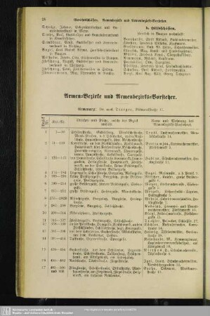 Armen-Bezirke und Armenbezirks-Vorsteher
