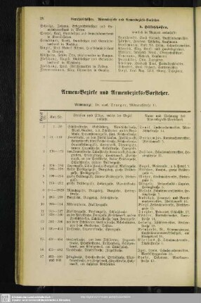 Armen-Bezirke und Armenbezirks-Vorsteher